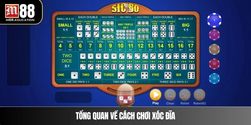 Tổng quan về cách chơi xóc đĩa