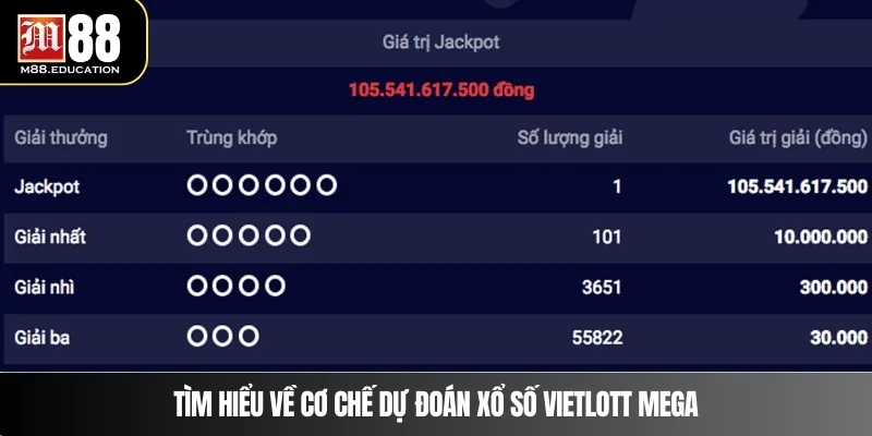 Dự Đoán Xổ Số Vietlott Mega – Cơ Hội Thắng Lớn Tại M88 2 Tìm hiểu về cơ chế dự đoán xổ số Vietlott Mega